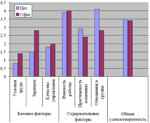  : o1_grafik