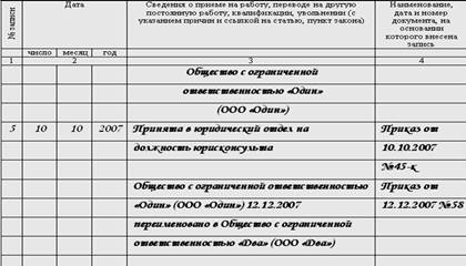 приказ о переименовании предприятия образец